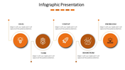 Horizontal process infographic featuring orange circles with icons for ideas, startup, and more.