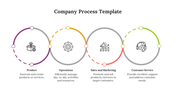 A flowchart showing company processes from Product, Operations, Sales and Marketing, and Customer Service with icons.