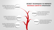 Business growth strategies with a tree diagram showcasing five options for improving growth techniques.