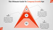 Company growth PowerPoint slide featuring a triangular graphic with three levels, each labeled with a title and description.
