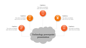 A central cloud graphic and dotted lines connecting to five labeled orange circles with technology icons.