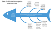 Fishbone infographic showing six categories of issues from financial to manufacturing in a white backdrop.