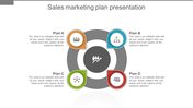 Sales marketing plan slide with four plans, including Plan A, B, C, and D, each with an associated icon and captions.
