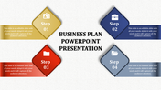 PowerPoint slide with four steps for a business plan, each highlighted with a different color and icon.