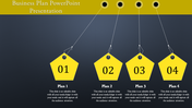 Business plan slide with four labeled yellow tags representing different plans, with each plan linked to an caption.
