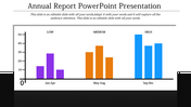 PPT template for an annual report featuring a bar graph comparing data across three time periods with color coded categories.