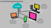 Team collaboration background paired with four captioned cloud networking elements on a white layout.
