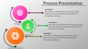 Process infographic with three circular icons representing a target, anchor, and gear, connected by arrows and captions.