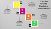Business growth strategy diagram featuring four colored blocks with icons, numbered steps, and connecting dotted lines.