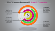 Vibrant circular layout featuring orange, green, pink, and yellow rings with labeled sections and a gray backdrop.