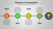 Timeline illustration spanning 2016–2019, with orange, green, yellow, and green circles indicating key milestones and descriptions.