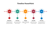 Timeline PowerPoint slide illustrating business, process, target, growth, and success with brief descriptions.