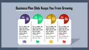 Horizontal infographic layout with four steps in purple, green, yellow, and red, each with text boxes below.