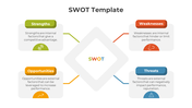 Infographic displaying a SWOT framework with sections and icons representing each category, linked to a center diamond.