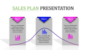 Sales slide showing three panels with pink and blue headers, bar graph icons, and flowing connection line.