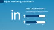 Digital marketing slide showing LinkedIn follower demographics with a bar graph for male and female followers on blue theme.