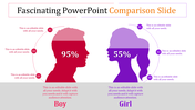 PowerPoint comparison slide featuring silhouettes of a boy and girl with percentage indicators with placeholder text.