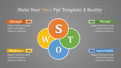 SWOT analysis slide with orange for Strength, yellow for Weakness, blue for Opportunity, and green for Threat with captions.