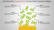 Financial PowerPoint slide with floating dollar bills and stacked coins, with captions around the image.