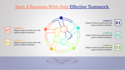 Effective teamwork PowerPoint template with circular diagram and colorful icons for each team step with captions.