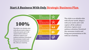 A strategic business plan PPT slide featuring a 100 percent completion bar and a head shape, with four steps and icons.