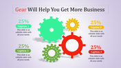PowerPoint template featuring colorful interlocking gears with percentages and captions for business insights.