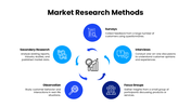 22799-market-research-powerpoint-template-04