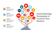 Infographic with colorful icons branching out from a cloud shape, alongside four numbered captions on the left.