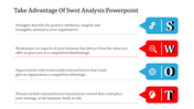 SWOT analysis design featuring color-coded sections with gear, magnifying glass, target, and head icons.