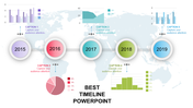Best colorful timeline slide displaying from 2015 to 2019 with data visualizations and captions.