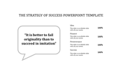 Business strategy template slide with a quote and four sections showing percentage values from idea to success.