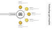 Circular infographic with five yellow-numbered nodes branching from a central laptop icon representing technology.