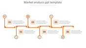 Market analysis PPT slide featuring six sections with orange icons from insights to results with placeholder text.