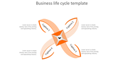 Business life cycle diagram featuring an orange cross shaped design with four labeled segments and a handshake symbol.