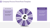 Company process diagram featuring a purple circular chart divided into 16 labeled sections with caption areas.
