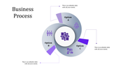 Spiral infographic with purple and gray segments labeled A, B, and C, illustrating business processes.
