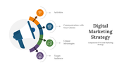 Digital marketing layout featuring a large megaphone on the left and four colored symbols for strategic focus areas.