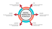 Circular infographic with blue and orange rings at the center and arrows pointing outward to six digital marketing elements.