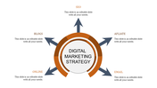 Marketing strategy presentation with arrows pointing to five key digital areas SEO, blogs, affiliates, email, and online.