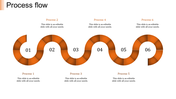 Business process flow slide featuring an orange segmented path with six numbered steps and aligned captions areas.