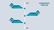 Blue-themed timeline infographic with alternating milestone labels from 2017 to 2019, structured in a vertical format.