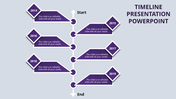Vertical timeline with purple diamond markers showing years from 2014 to 2019 on a light gray background.