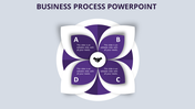 Business workflow infographic with a symmetrical purple petal design, four labeled sections, and a central handshake icon.