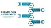 A business plan slide featuring four numbered steps, with icons for thinking, strategy, innovation, and time management.