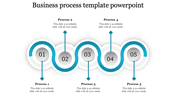 Business process infographic with five numbered circular nodes in blue and white, connected in a zigzag flow layout.