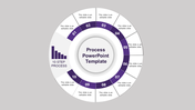 Circular process diagram with ten steps in purple and white labeled sections, and a bar chart icon on a gray background.