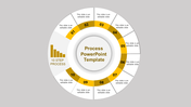 Process infographic with a central label, segmented gold sections, and placeholder text areas around the outer ring.