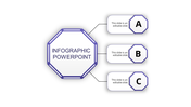 Infographic PPT slide with a purple central hexagonal section and three surrounding text boxes labeled A, B, and C.