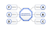 Structured infographic with a central blue-bordered octagon linking to six white-bordered content blocks.