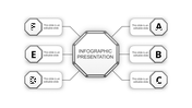 Structured infographic with a central gray-bordered octagon connected to six rectangular text boxes with lettered tags.